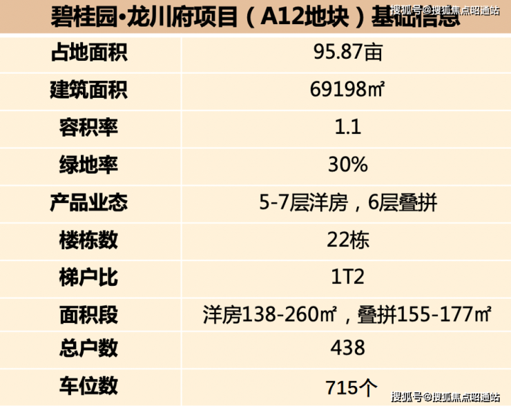 昆明碧桂园龙川府