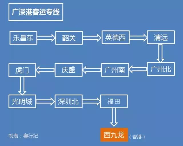 廣深港客運專線是一條部分通車的在建高鐵,待廣州通往香港西九龍總站