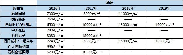 昆明能建未来城最新介绍开发商发布最新资讯售楼处热线(图2)