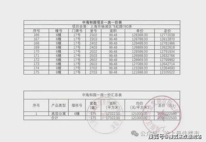 中海海上和集-上海杨浦区(中海海上和集)楼盘详情-房价-户型-容积率