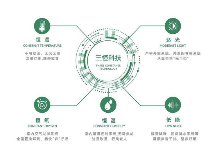 江南体育官网无锡梁溪区江海西路-朗诗锦尚天华楼盘百科(朗诗锦尚天华)价格、户型、地址(图8)