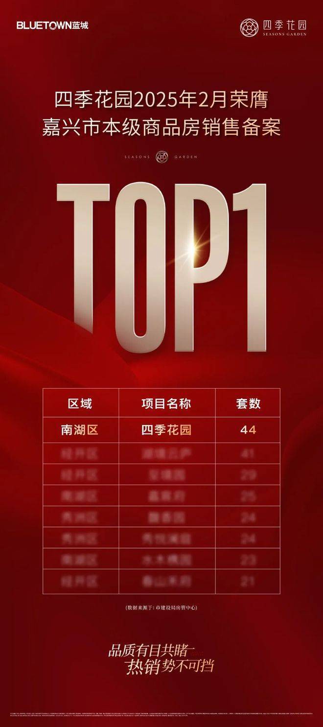 四季花园(售楼处)首页网站-销售中心(营销中心)楼盘欢迎您-小区环境-户型-价格-地址-楼盘详情-周边配套-售楼处电话-交房时间(图2)