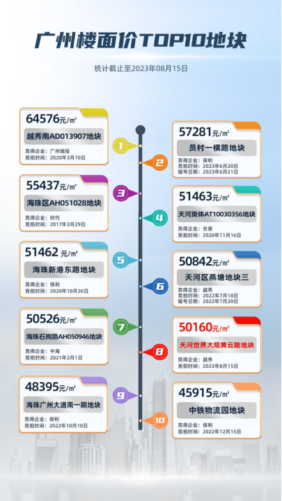 诚意满满未拍先火!广州又一波靓地杀到