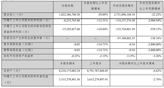 CPI嚇跌股市，Fed往年難降息｜天下雜誌