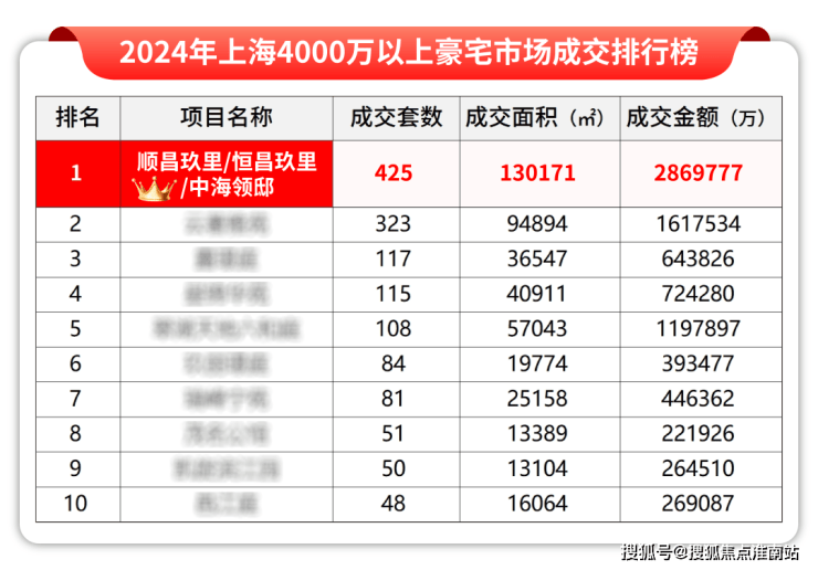 2026中海云邸玖章(售楼处电话)官方-中海云邸玖章售楼中心电话-环境-户型-价格-地址-楼盘详情-配套--配套-交房时间(图2)