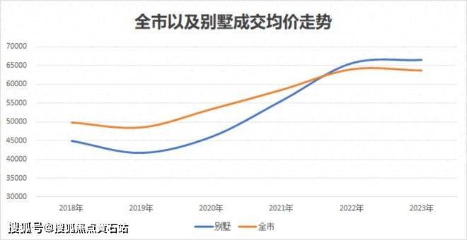 五个院子的别墅是期房还是现房什么时间交房？(图1)