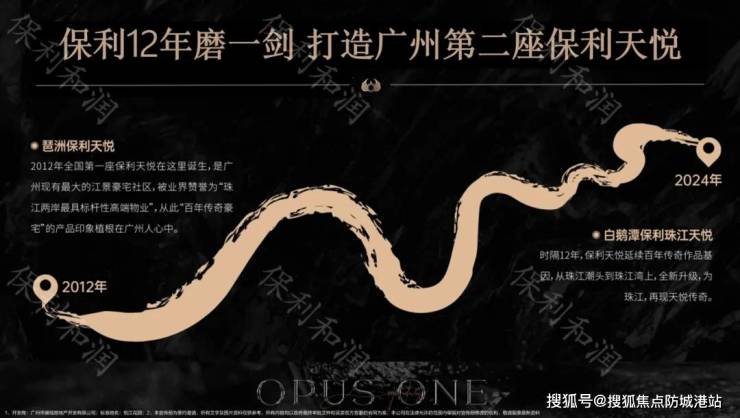 保利珠江天悦(2024保利珠江天悦)首页网站@楼盘详情-户型配套(图3)