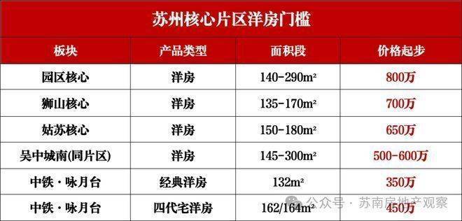 中铁咏月台官方售楼处电话中铁咏月台售楼中心电线楼盘百科楼盘网站测评中心电话百科24小时热线欢迎您(图7)