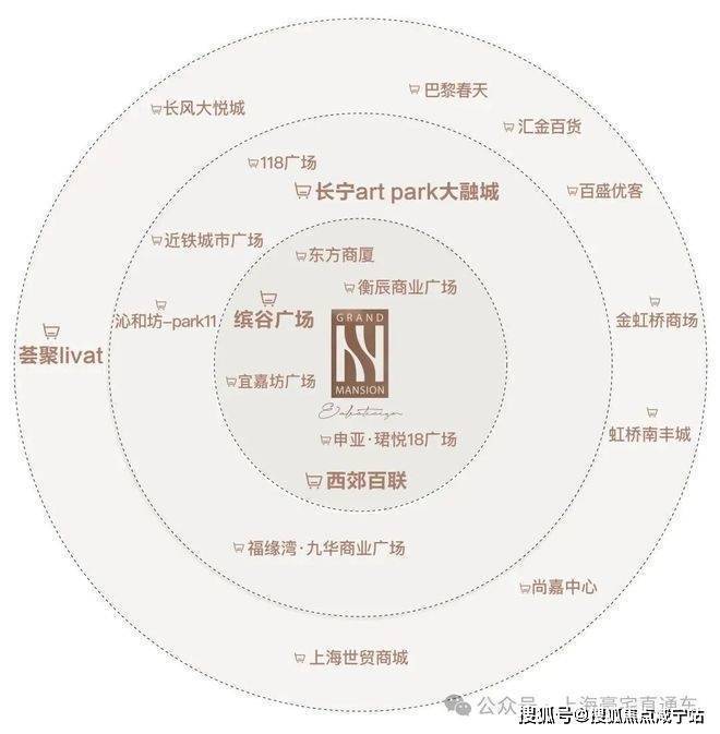 和樾长宁售楼处│和樾长宁 (营销中心) 官网 - 2026销售中心 (售楼处)- 楼盘欢迎您 价格  户型  地址环境配套交房时间电话(图10)