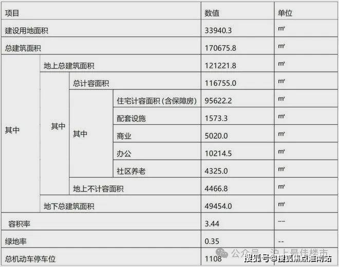 中海海上和集-上海杨浦区(中海海上和集)楼盘详情-房价-户型-容积率