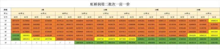 华润置地虹桥开云体育润璟(售楼处)首页网站2024楼盘评测华润置地虹桥润璟户型丨停车位(图2)