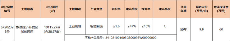 歙县1宗工业用地挂牌出让