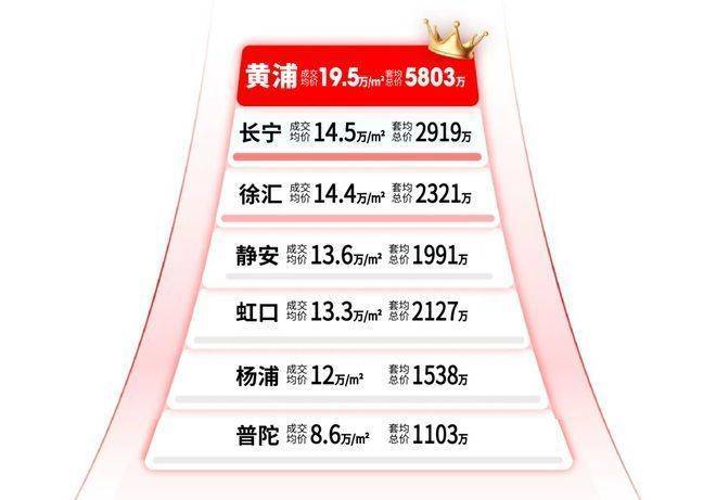 绿城黄浦one(售楼处)官方首页-绿城黄浦one销售中心-环境-户型-价格-地址-楼盘详情-配套-电话-交房时间-配套-电话-交房时间(图6)