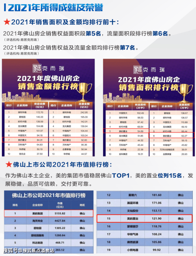 佛山 美的时光售楼处电话丨美的时光售楼处地址/位置/价格/交房时间