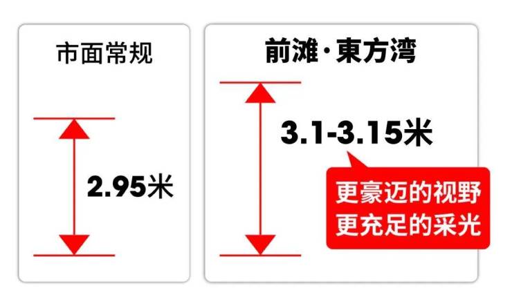 前滩东方湾(售楼处)官方网站-前滩东方湾销售中心-价格-地址-2026楼盘详情-配套-电话-交房时间-小区配套-售楼处电话-交房时间(图23)