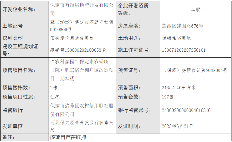 证件丨保定南湖春晓、水源鑫城等项目商品房预售许可证办理信息公示