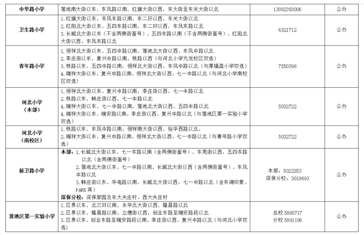 2024年莲池区中小学划片范围和义务教育学校招生简章发布!