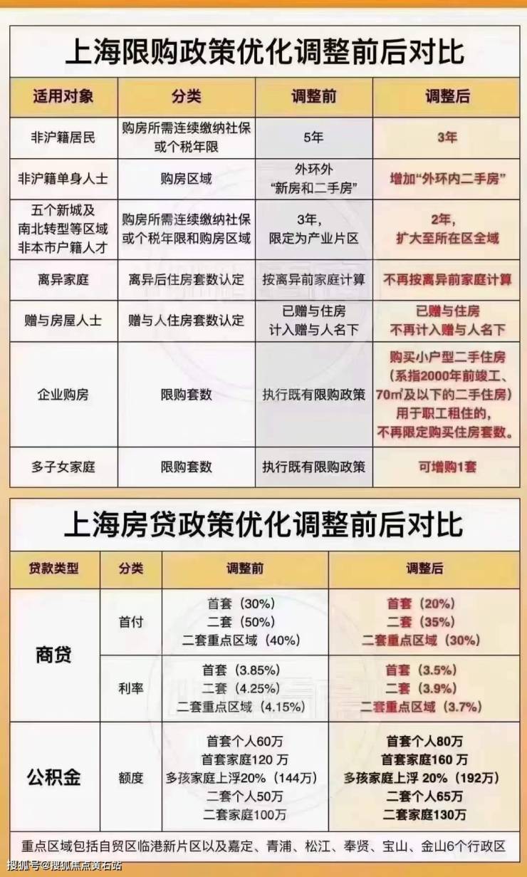 上海普陀区中环云悦府-楼盘价值分析