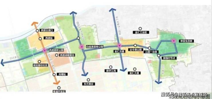 区政府给它的发展定位是这样的:图来源于上海市奉贤新城单元规划的