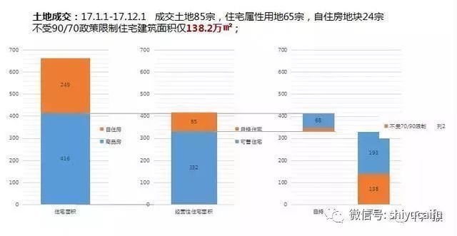 有类房子2018不仅不会跌,还会涨价,你还买不到