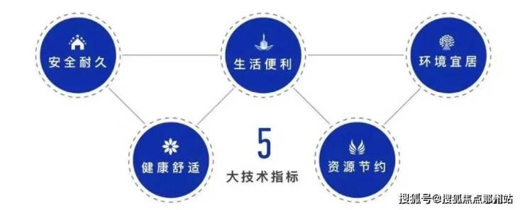 鹏瑞云璟湾售楼处电话鹏瑞云璟湾-电话、位置、配套、环境(图14)
