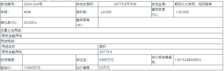 公告丨保定主城区1宗商务金融用地拍卖出让 面积约合31.17亩