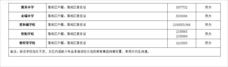 2024年莲池区中小学划片范围和义务教育学校招生简章发布!