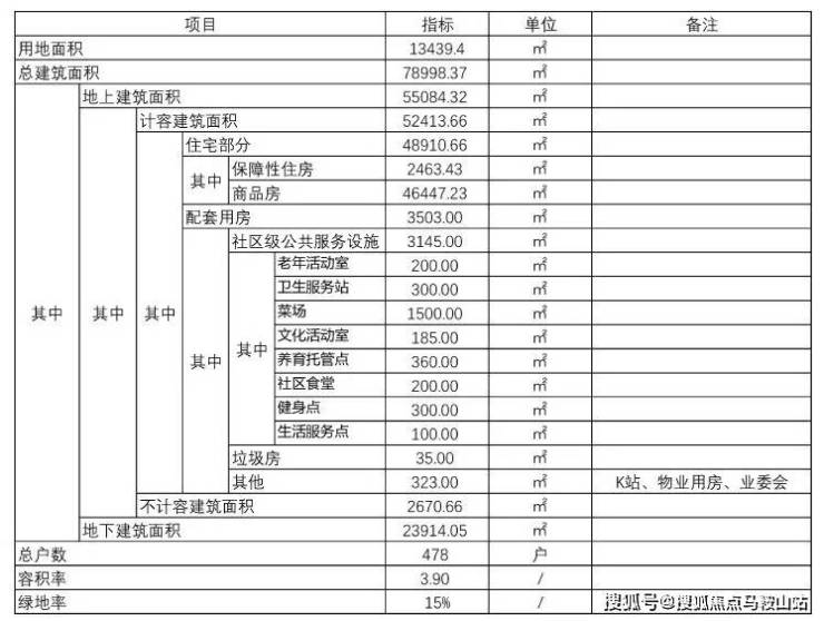 浦江之星上海中建壹品浦江之星首页网站丨浦江之星楼盘详情房价户型