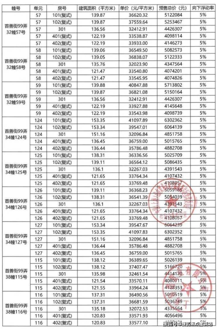 玖里书香楼盘详情丨玖里书香房价-户型图-交通-小区环境-宣城搜狐焦点