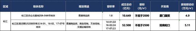 首頁上海松江招商泗涇項目售樓處電話丨歡迎您丨24小時電話諮詢詳情