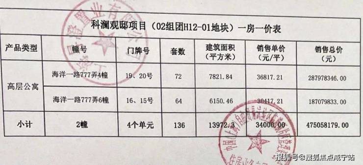 上海临港新城中建玖海云天售楼处中建玖海云天最新网站房价户型容积率