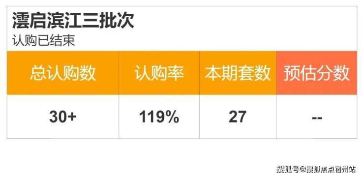 华润澐启滨江(营销中心)官网首页-澐启滨江销售中心(售楼处)-欢迎您-电话地址-价格-户型-小区环境-楼盘详情-交房时间-周边配套售楼处电话(图1)