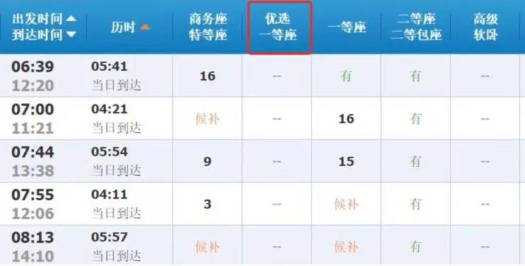 江南体育冲上热搜!高铁新增优选一等座12306回应(图1)