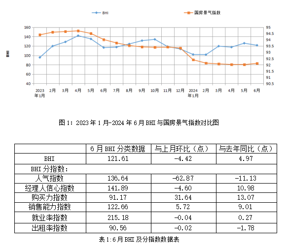  超60家装企破产、家具出口额同增近两成…数读2024上半年家居行业八大现状