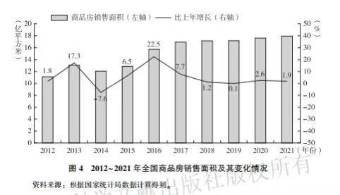 中国社科院蓝皮书:住宅库存6年来首次增加,预计今年市场逐步修复