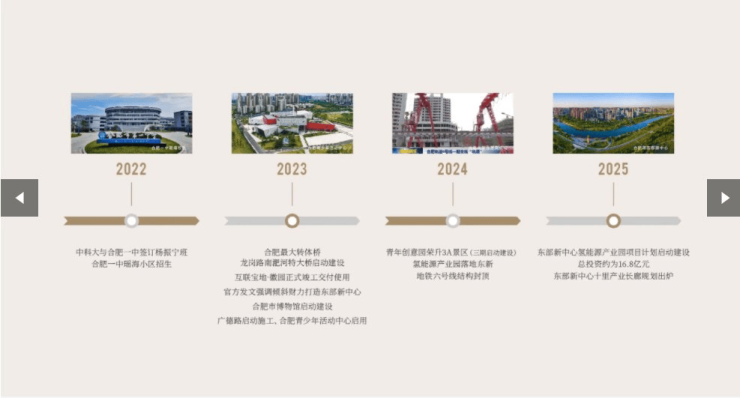 合肥城投雲熙荟楼盘详情-配套-电话-交房时间(图7)