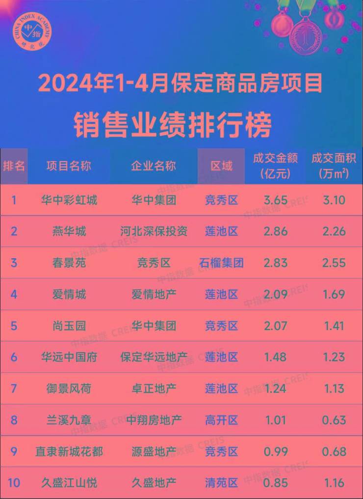 惠州房价2020最新价格图片