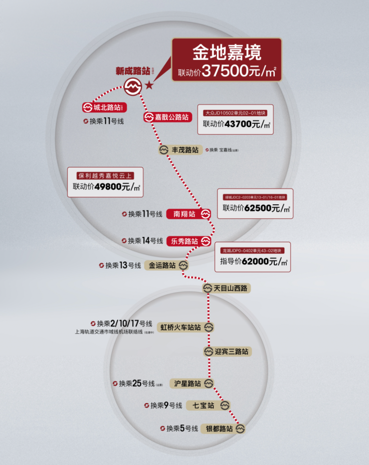 金地嘉境上海金地嘉境首頁網站丨金地嘉境詳情丨交通丨戶型丨周邊配套