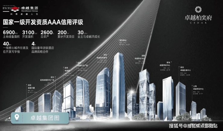 卓越集团最近的消息 e6b0d75f-8ef4-4f8f-8683-7fc9e40532ee.png