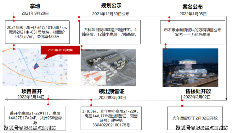 澳门葡京官网万科光年里(浙江嘉兴)售楼中心网站 精装 现房(图19)