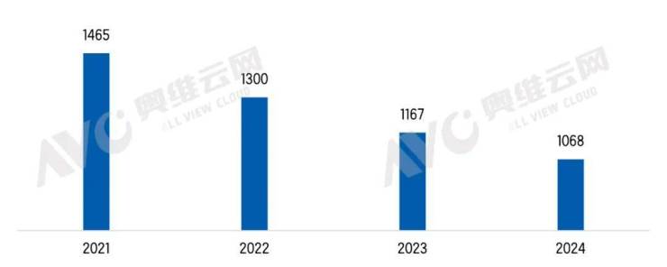 2024年智能門鎖行業(yè)深陷內(nèi)卷,2025年如何突圍?