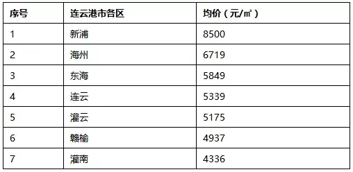 收入证明_盐城平均收入(2)