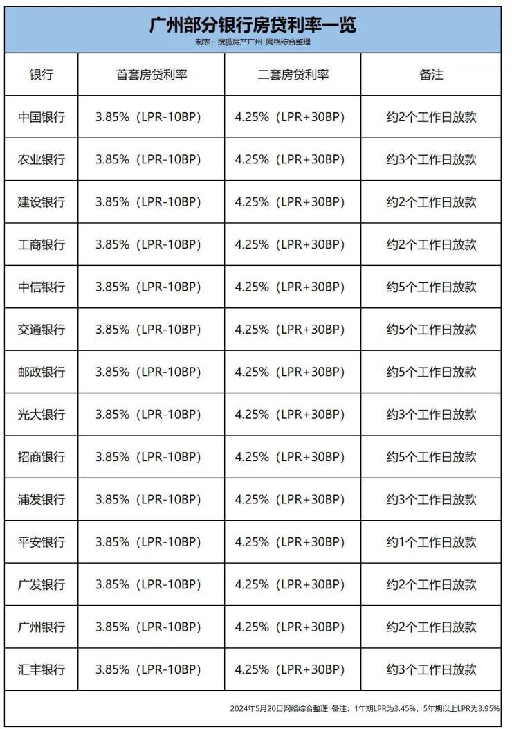 2020年银行贷款利率图片