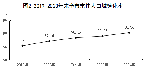权威数据丨保定市2023年国民经济和社会发展统计公报发布