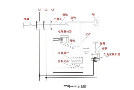 空气开关工作原理空气开关价格