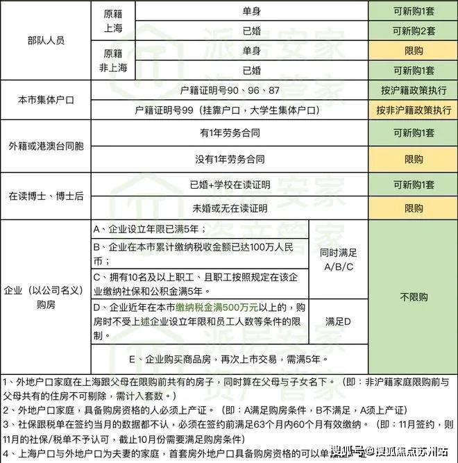 博鱼入口官网新未来樾湖(售楼处)网站营销中心上海新未来樾湖售楼处欢迎您楼盘详情(图10)