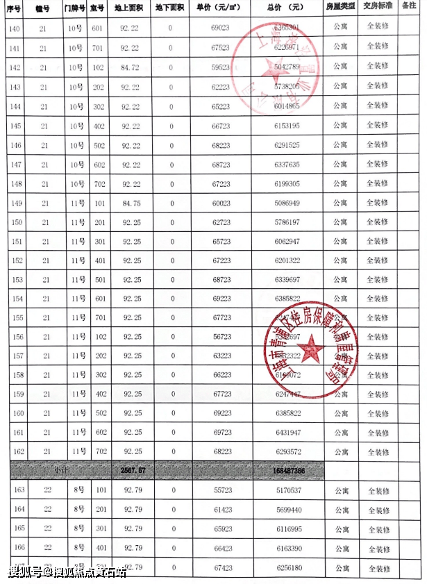 华润虹桥润璟小区户型_2024最新房价一览表-黄石搜狐焦点