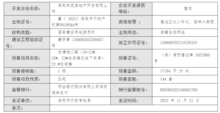 证件丨保定中国府二期23#楼获预售证 预售144套