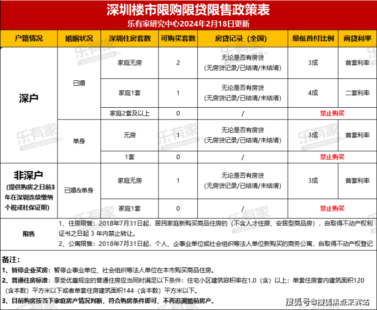 深圳光明金地峰境誉府售楼处金地峰境誉府售楼中心24小时售楼电话