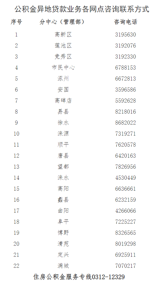 9月1日起,保定恢复受理异地贷款业务!